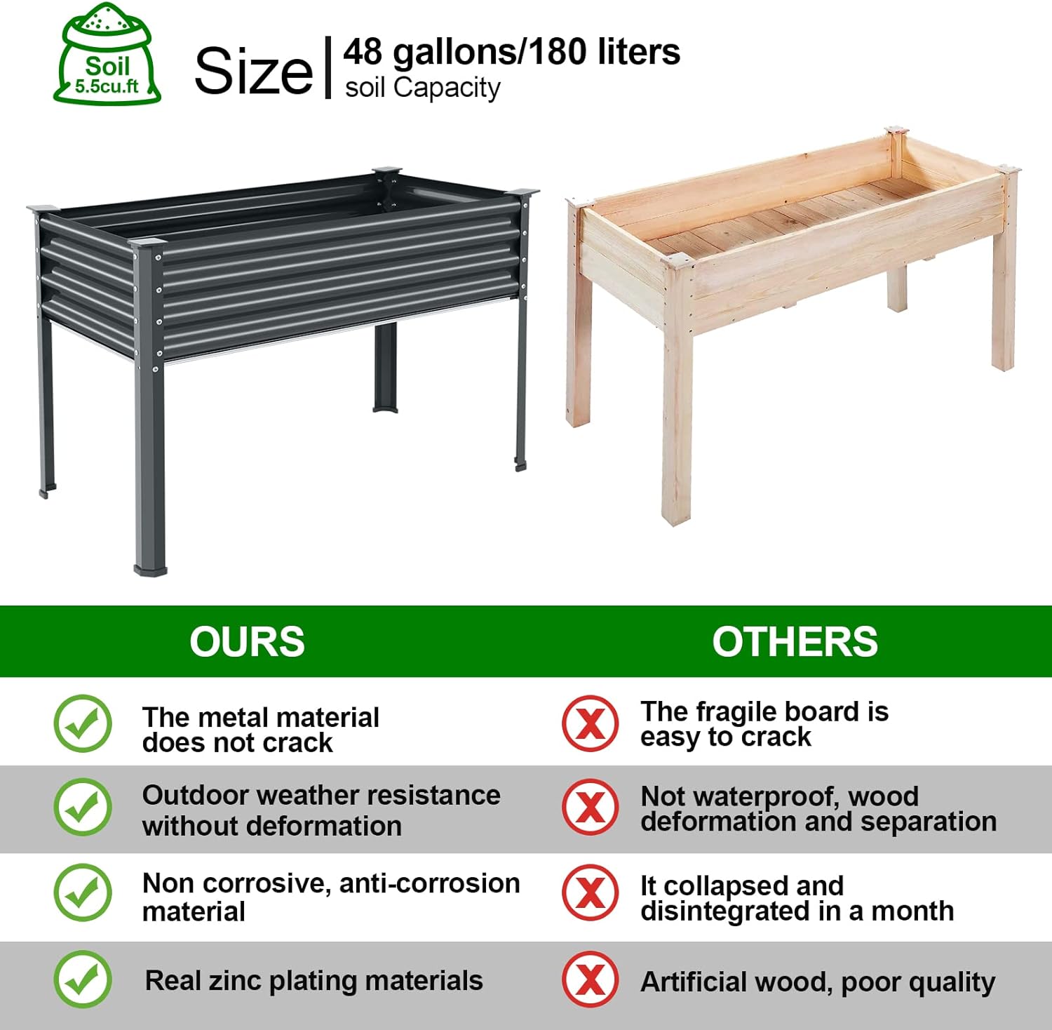Land Guard Galvanized Raised Garden Bed with Drainage Holes