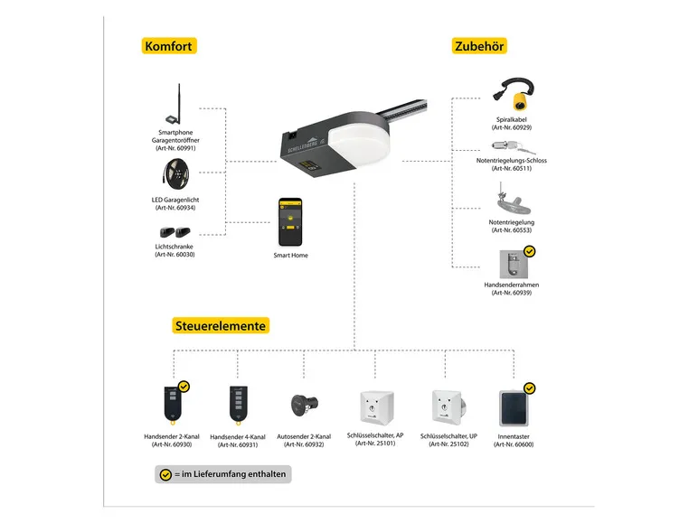 Garagentorantrieb Smart Drive