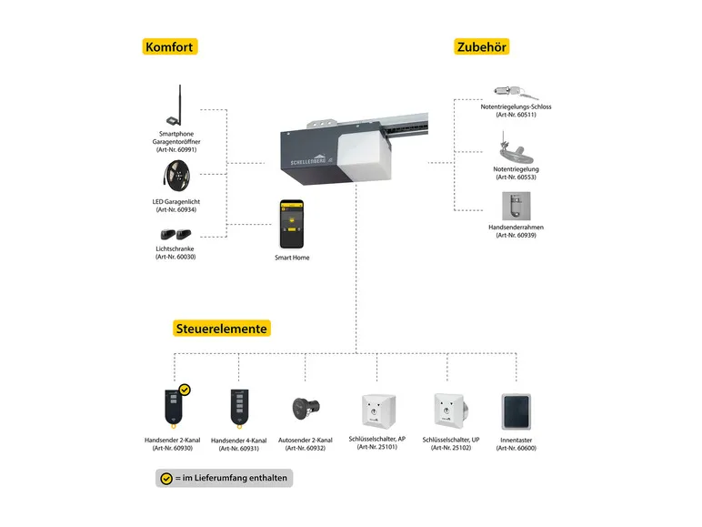 Garagentorantrieb Smart Drive