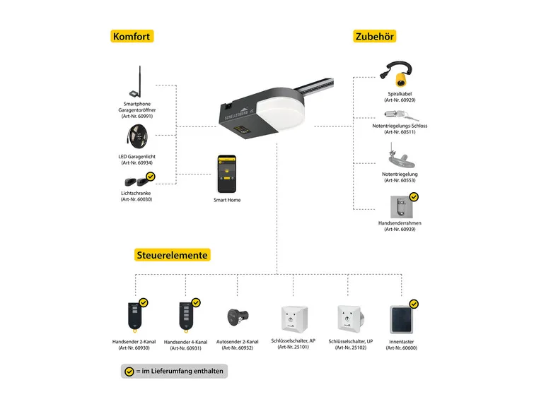 Garagentorantrieb Smart Drive