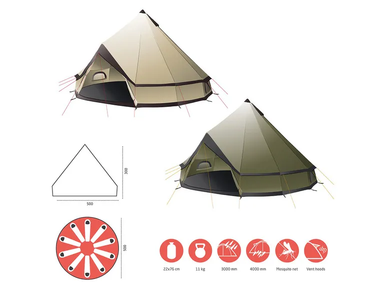 Tipi INDIANA, Rundzelt