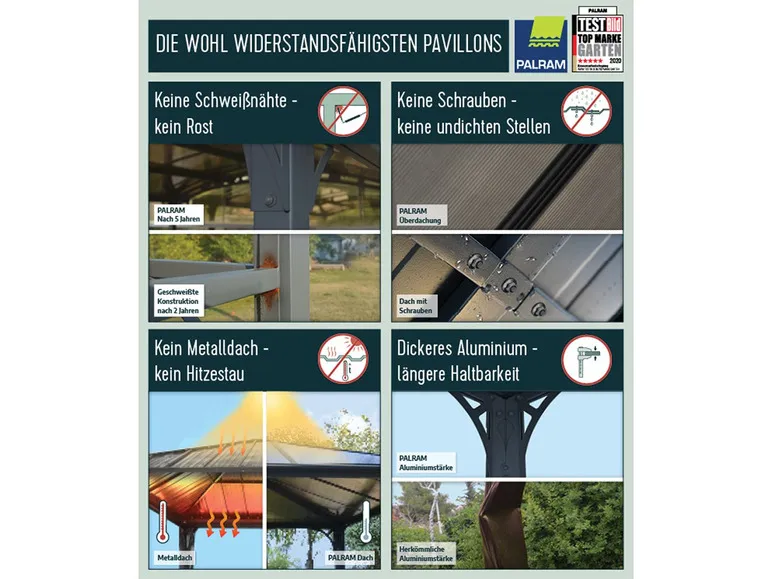 Gartenpavillon »Palermo«, pulverbeschichtetes Aluminium