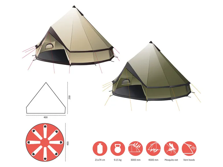 Tipi INDIANA, Rundzelt