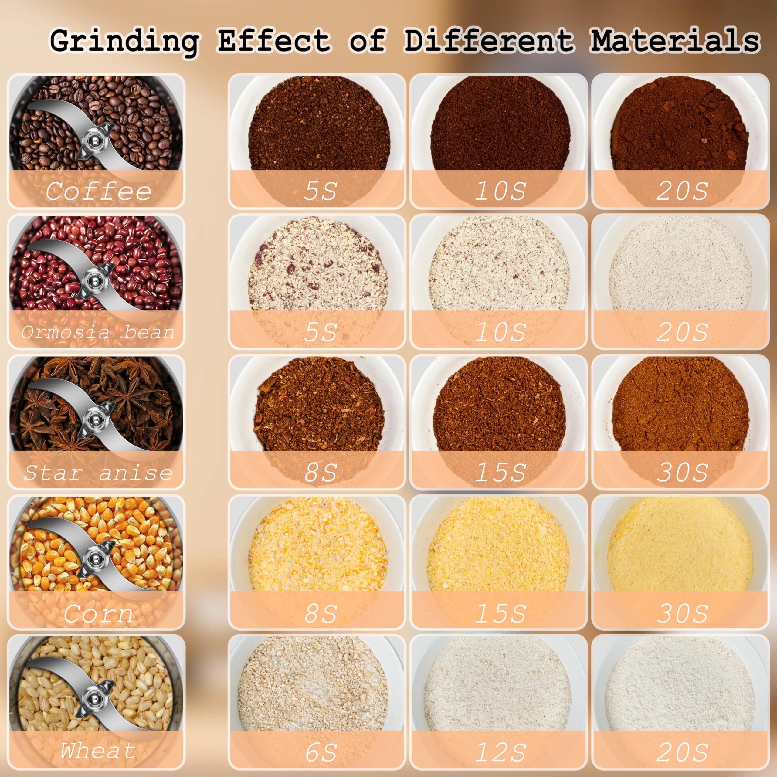 INSELY Stainless Steel 2000g High Speed Food Grain Mill Grinder