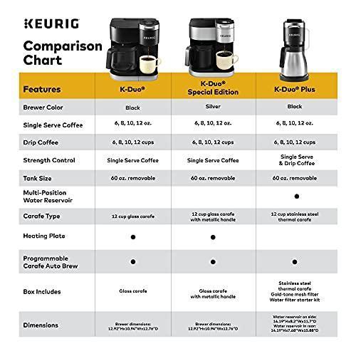 Keurig K-Duo Special Edition Coffee Maker