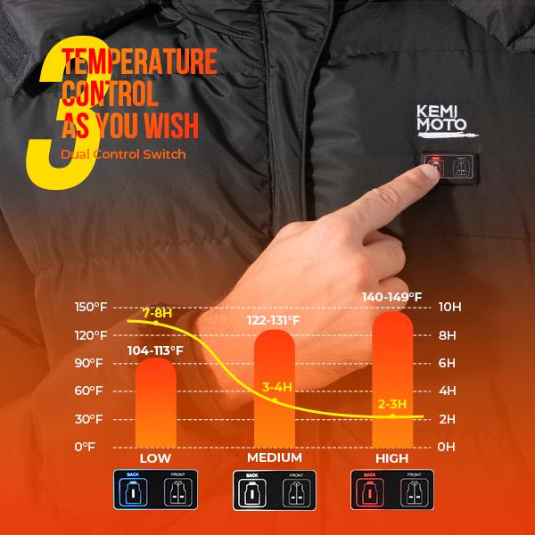 Men‘s Heated Jacket with Battery Pack