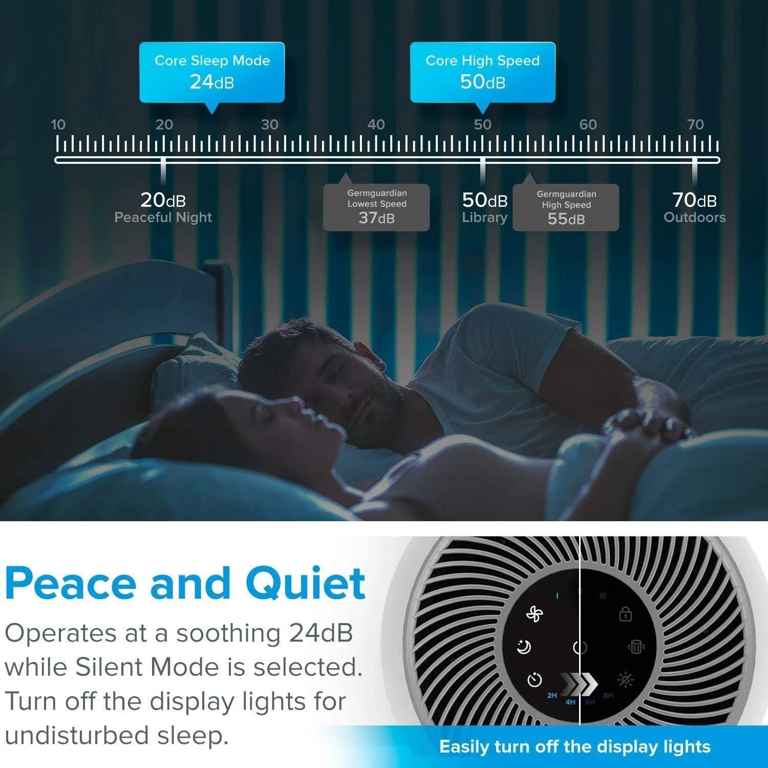 Levoit Core 300 True HEPA Air Purifier