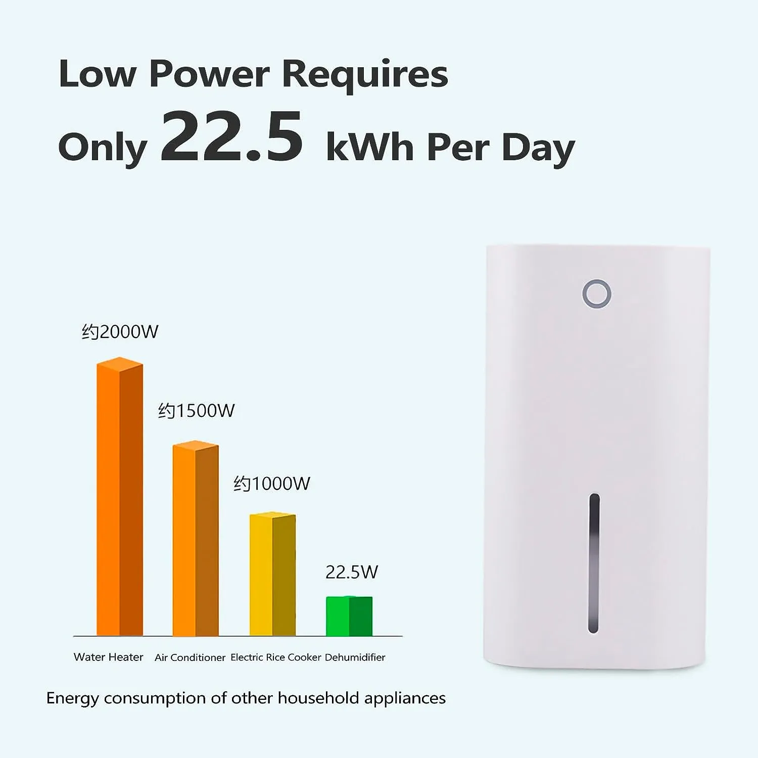 Portable Small Dehumidifier for Bedroom Bathroom Closet