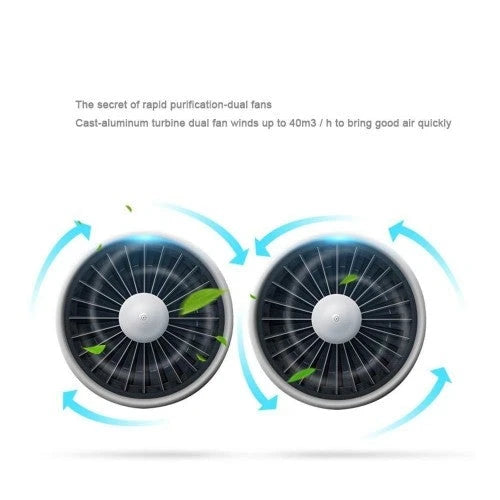 PBQWER Humidifier Car Purifier in Addition to Formaldehyde Anion Oxygen Bar Air Purifier Used Smoke Purifier