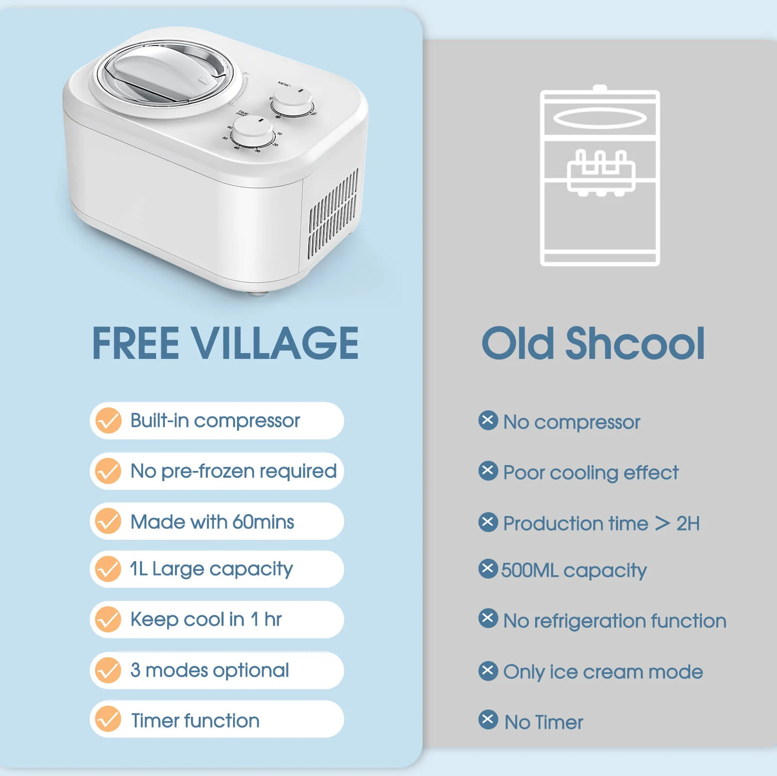 1L Ice Cream Maker with Compressor IC3910