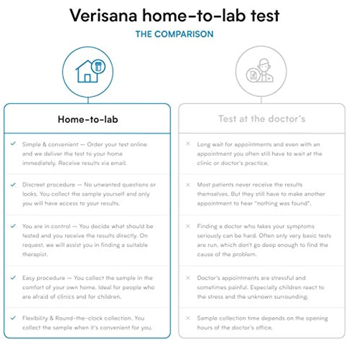 Verisana Liver Function Test – Comprehensive Test for Liver Diseases – Measures ALT, AST and TBILI – Home Testkit – CLIA Certified Laboratory Analysis