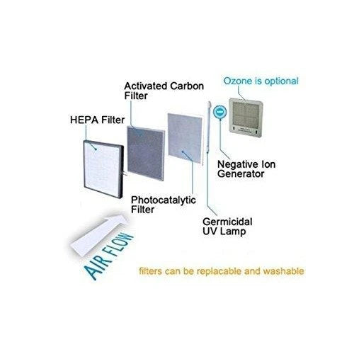 Ivation 5-in-1 HEPA Air Purifier & Ozone Generator, Ionizer & Deodorizer for Up to 3,700 Sq/Ft  Included HEPA, Carbon and Photocatalytic Filters, with UV Light and Negative Ion Generator