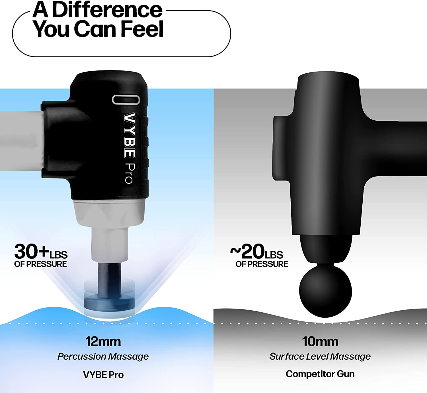 Vybe Pro Muscle Massage Gun for Athletes – 9 Speeds, 8 Attachments, Quiet & Portable