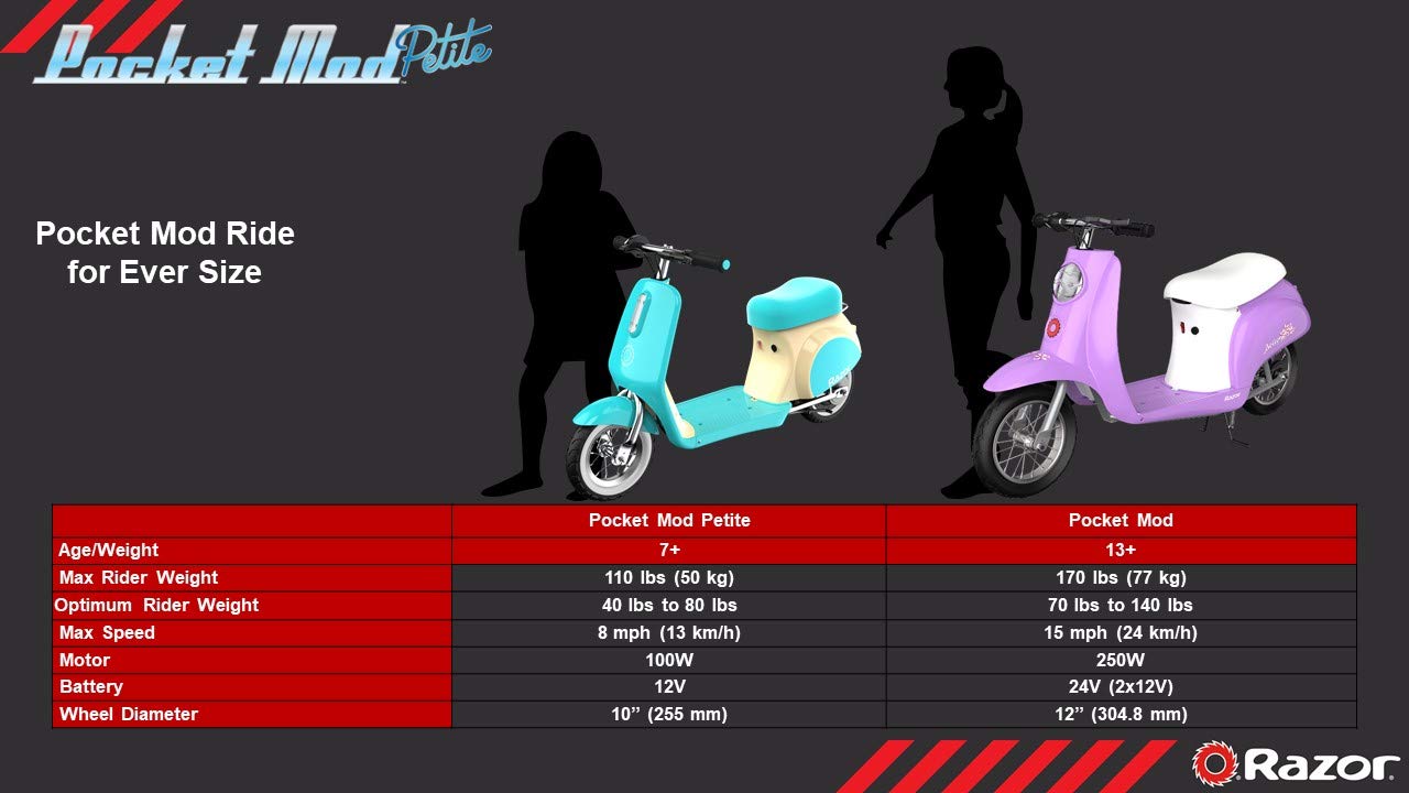 Razor Miniature Euro Style Vintage Inspired Hub Driven