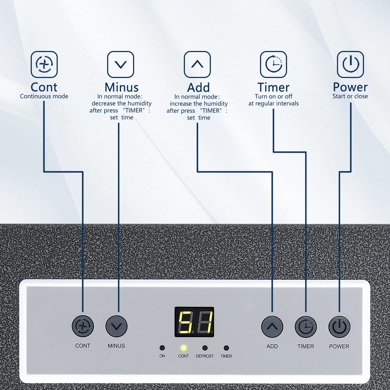 7500 Sq.ft Commercial Dehumidifier, 190 Pint Large Industrial Dehumidifier