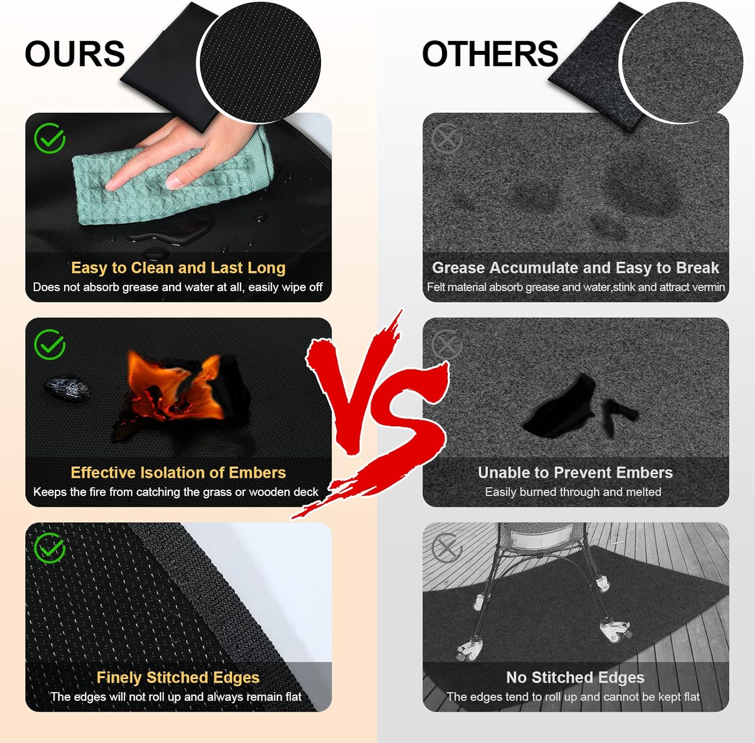 48 Inch Round Fire Pit Mat, Outdoor Grill Deck Protector, Fireproof BBQ Mat