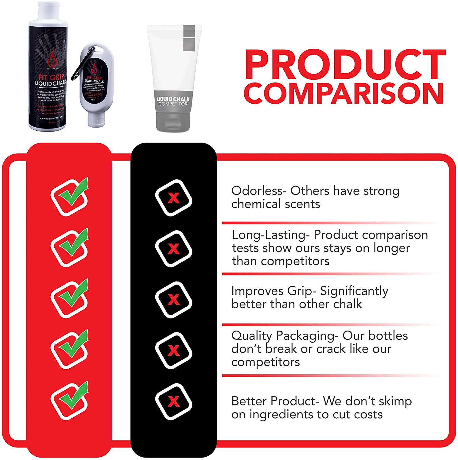 Fire Team Fit Liquid Chalk for Weight Lifting, Rock Climbing, Cross Training, & Powerlifting, Gym Approved Workout Chalk for Hands & Calluses