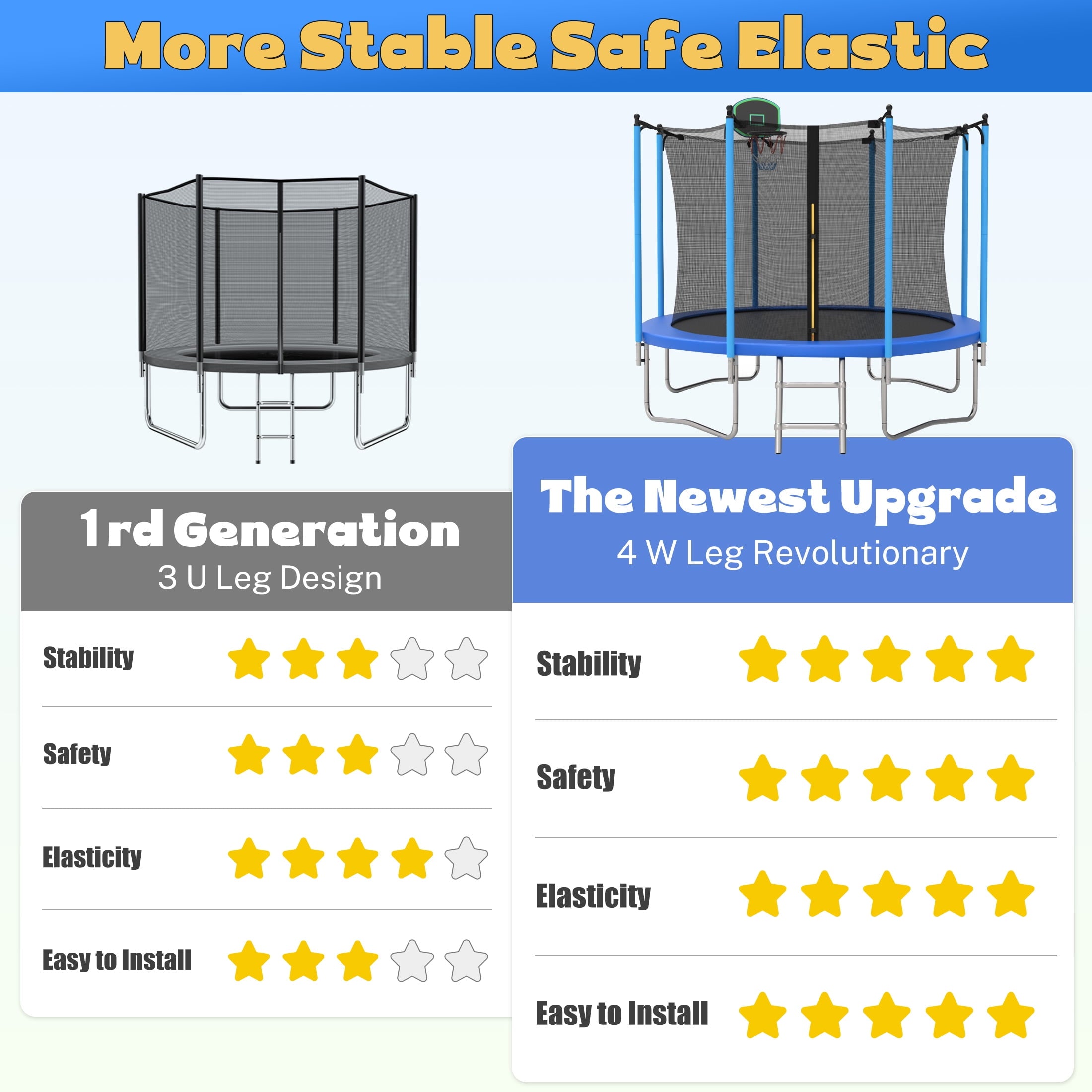 SEGMART 10ft Trampoline for Kids with Basketball Hoop and Enclosure Net/Ladder,Blue