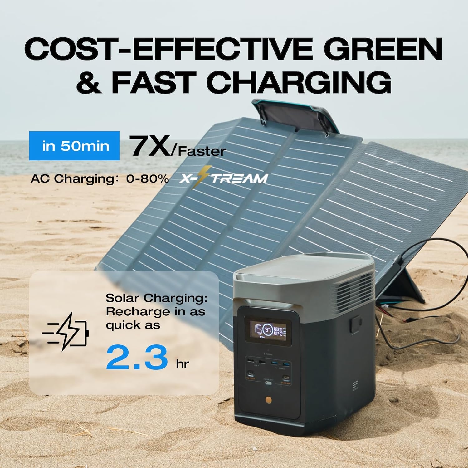 ECOFLOW Solar Generator DELTA2 with 220W Solar Panel