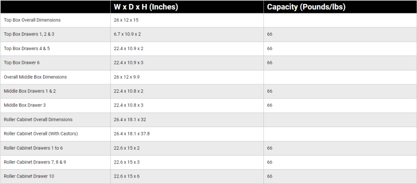 Teng Tools 715-piece Mega Master Hybrid Hand Tool Set - TCMM715N