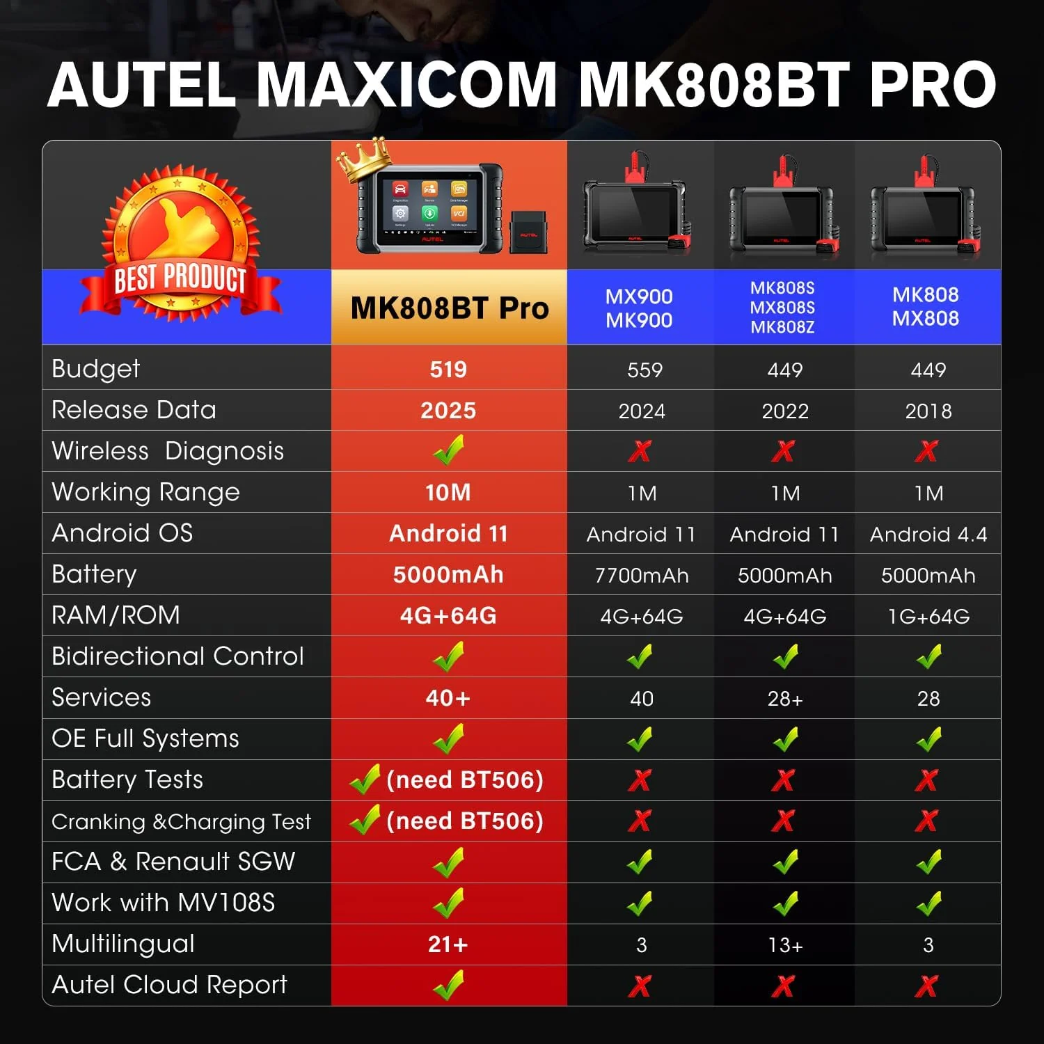 Autel Scanner MaxiCOM MK808BT PRO: 2025 Bidirectional Scan Tool Work as MK900BT, 33FT BT 2.0 Ver. of MK900 MX900 MK808S MaxiCheck MX808S MK808Z, 3K+ Active Tests, 28+ Services, OE Full Sys, OS 11, FCA