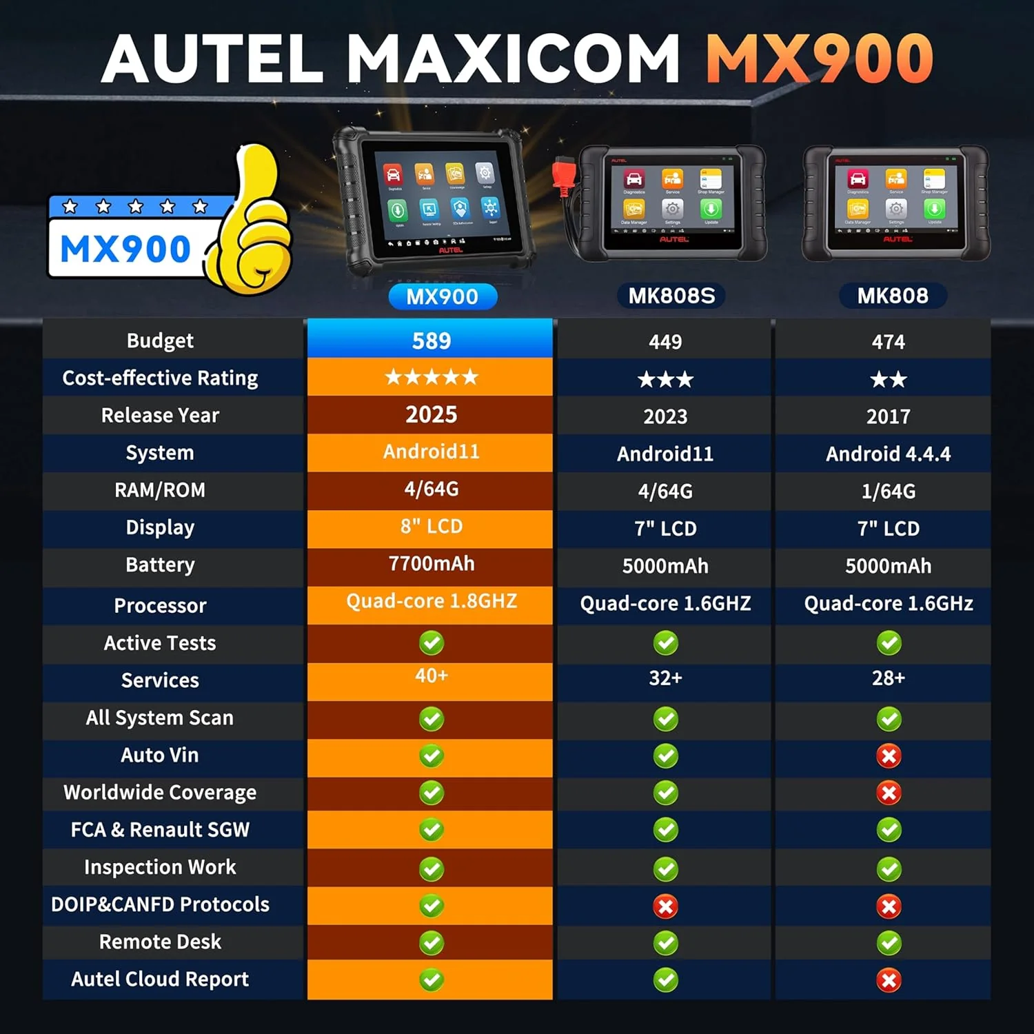 Autel MaxiCheck MX900 OBD2 Scanner, Same as MaxiCOM MK900 MK900BT, Upgrade of MK808 MX808, All System Diagnostic Scan Tool for Cars, 40+ Services, 3000+ Active Tests, CAN FD/DoIP, FCA