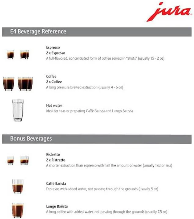 Jura E4 Piano Black Automatic Coffee Machine