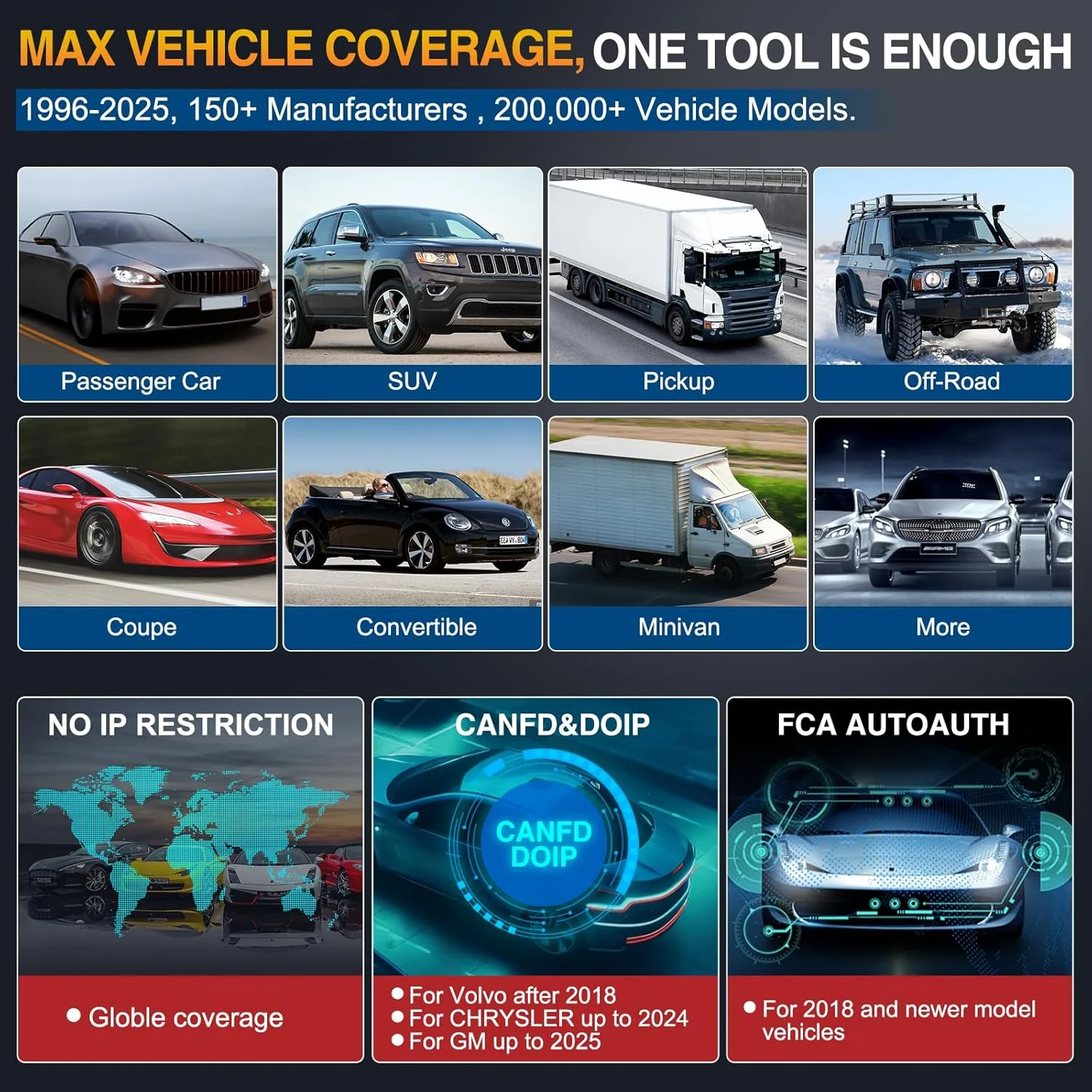 LAUNCH X431 PRO Elite [2025 New Model] Fully Functional Bidirectional Scanner with CANFD&DOIP,ECU Code,38+ Resets,FCA AutoAuth,Full System Scanner for All Cars,2-Year Update