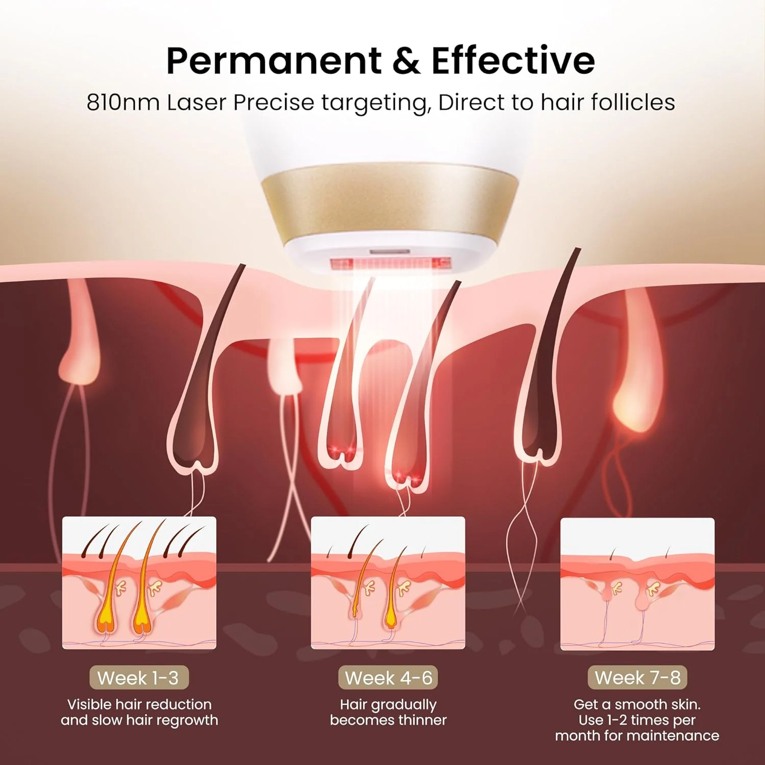 DermRays Laser Hair Removal for Women and Men, V4S for Skin Tone 1-5, Permanent Reduction in Hair Regrowth, The World's First FDA-cleared Home-use Wide-Angleﾠ810nm Laser Hair Removal Device.
