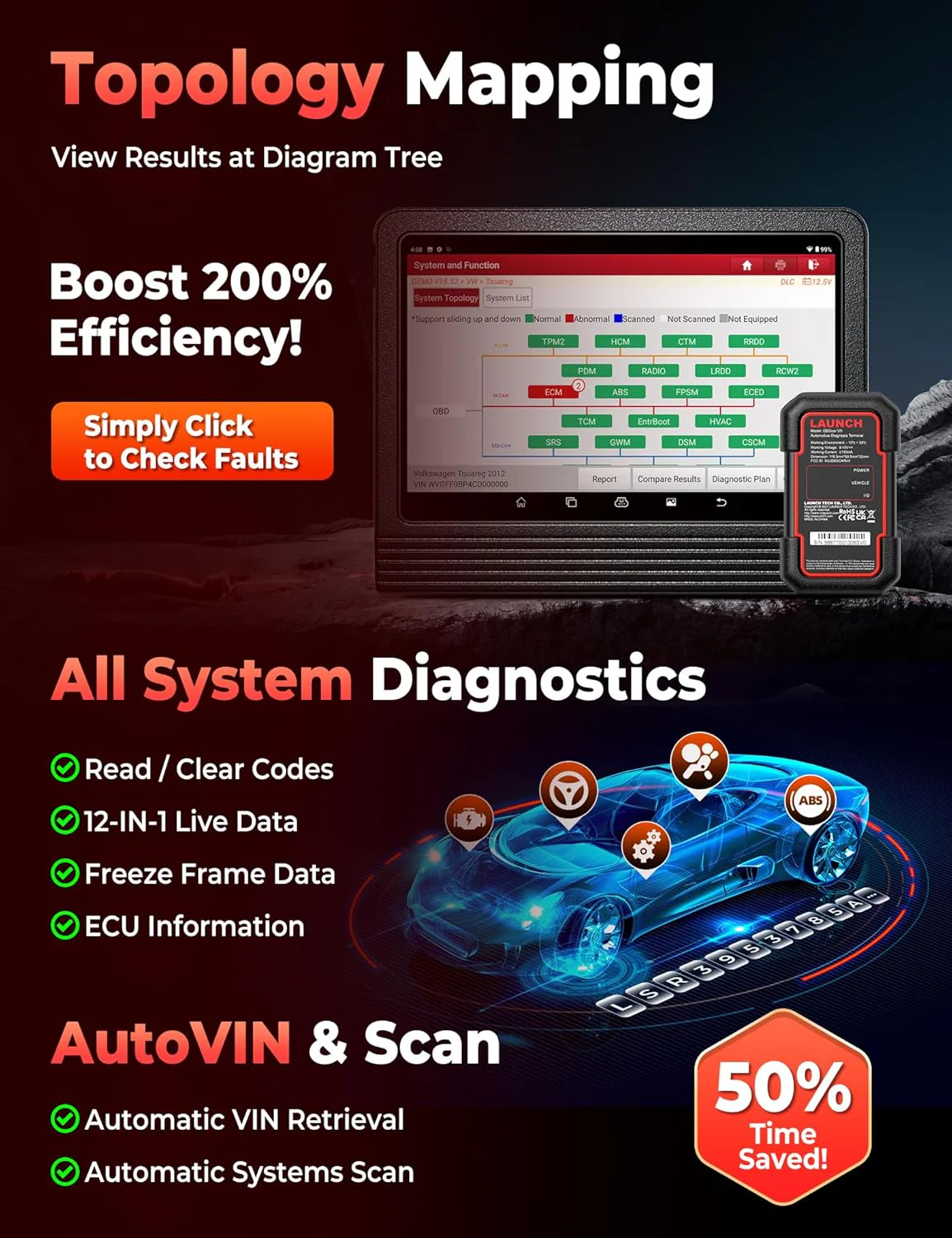 LAUNCH X431 PRO3 (V+) V5.0 Scanner, 2025 Upgrade All-in-One Bidirectional Scan Tool, Topology Map, Scan HD Trucks, DBSCar VII VCI, 55+ Services&Online Coding, All System,CANFD&DOIP, 2-Year Free Update