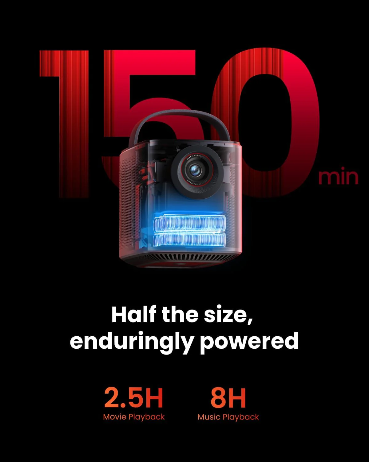 NEBULA Mars 3 Air GTV Projector - Netflix Officially Licensed, 400 ANSI-Lumen Brightness, Native 1080P, Dolby Digital Sound,150-Inch Picture, Built-In Battery for 2.5 Hours of Playtime Anywhere.