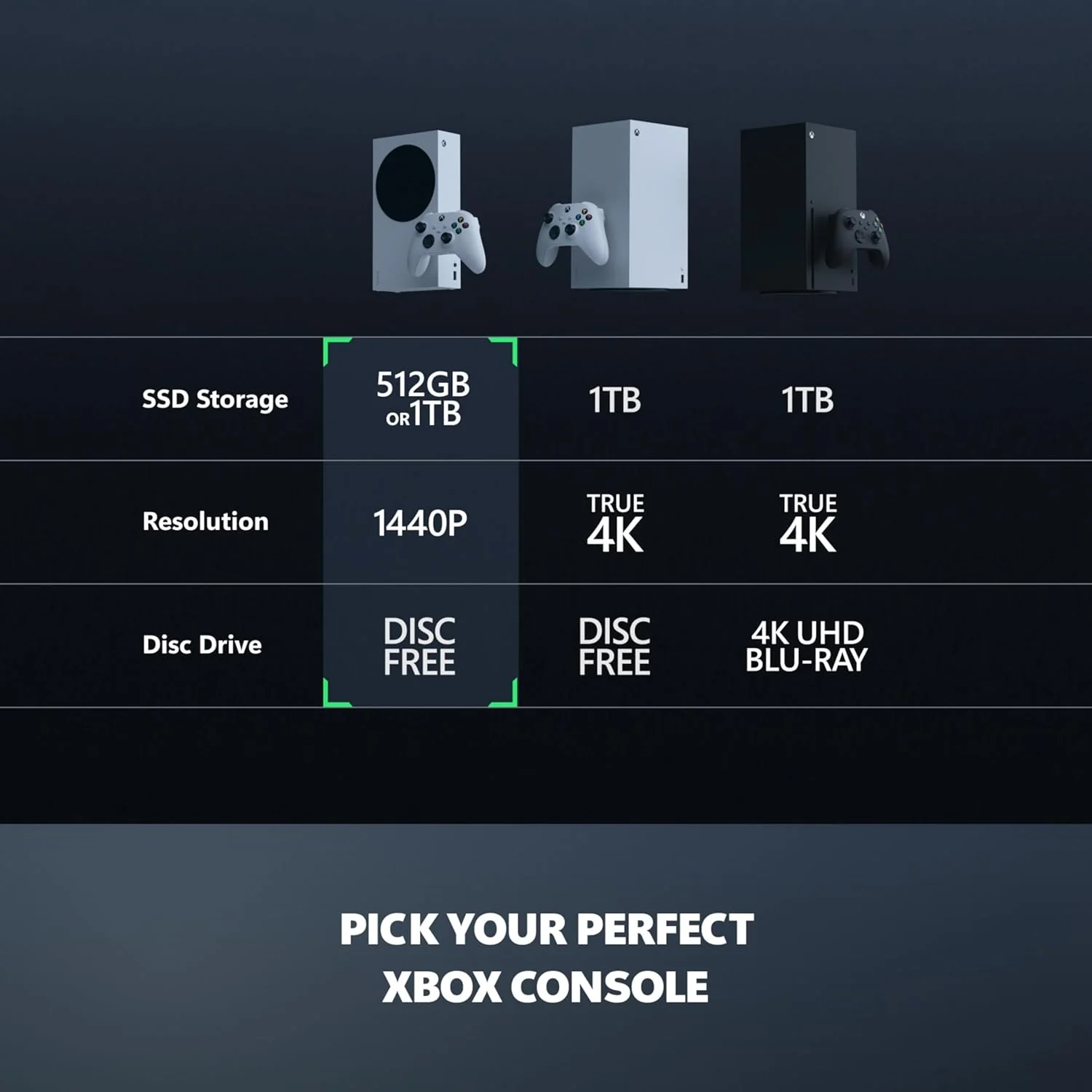 Xbox Series S - All Digital Gaming Console - 512GB SSD - Includes Xbox Wireless Controller - 120FPS - Robot White