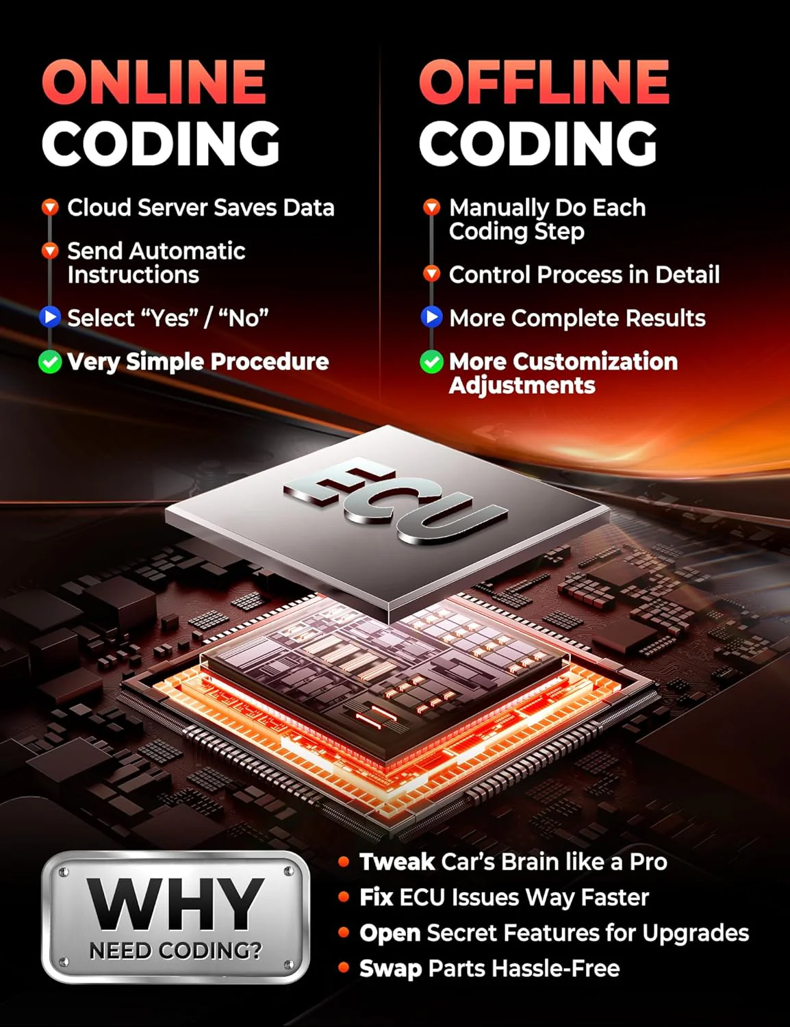 LAUNCH X431 PRO3 (V+) V5.0 Scanner, 2025 Upgrade All-in-One Bidirectional Scan Tool, Topology Map, Scan HD Trucks, DBSCar VII VCI, 55+ Services&Online Coding, All System,CANFD&DOIP, 2-Year Free Update