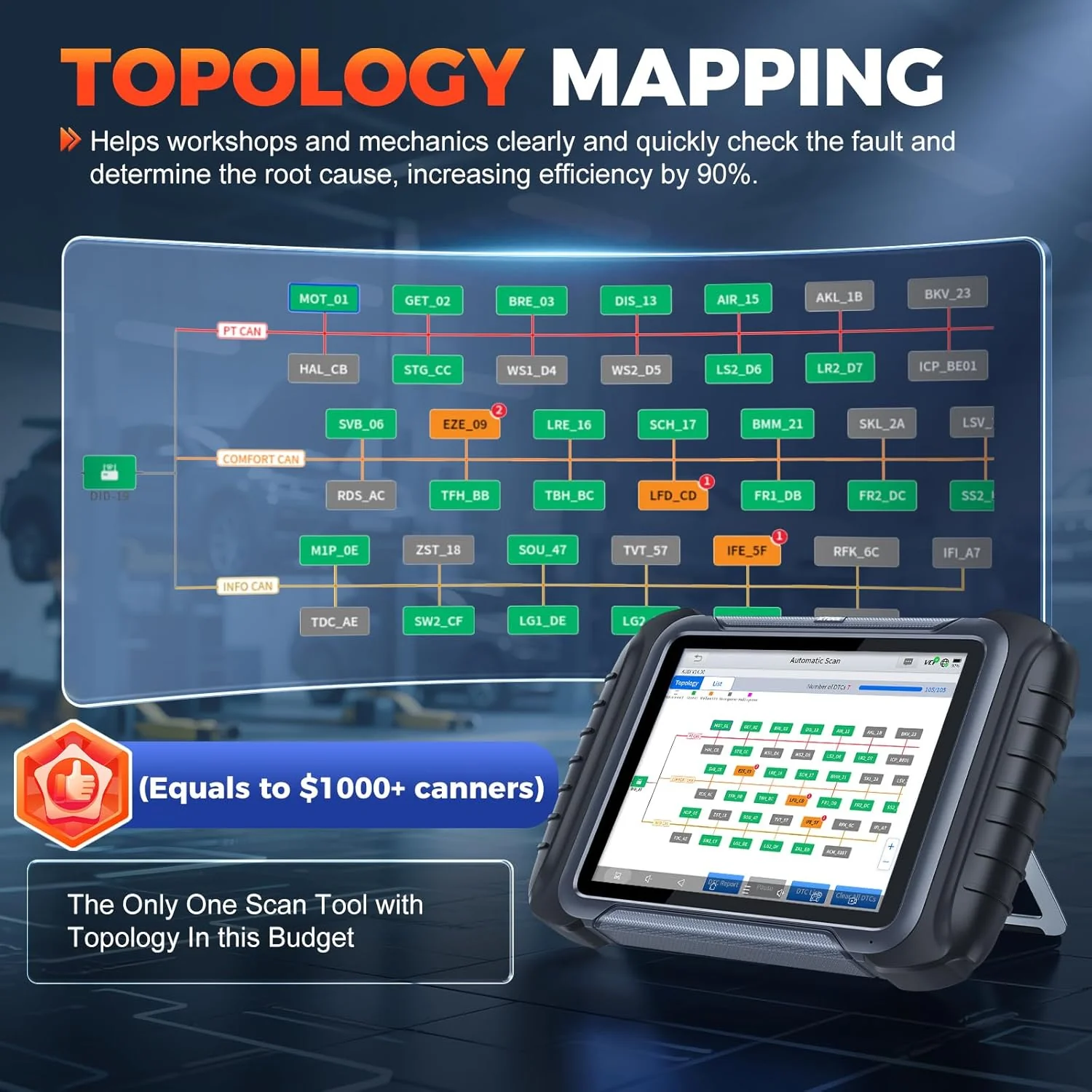 XTOOL D8S OBD2 Scanner: 2025 Upgrade of D8, Bidirectional Scan Tool with 3-Year Update, Topology Mapping, FCA AutoAuth, ECU C0ding, 42+ Resets, All Systems Car Scanner Diagnostic Tool, CANFD/DoIP