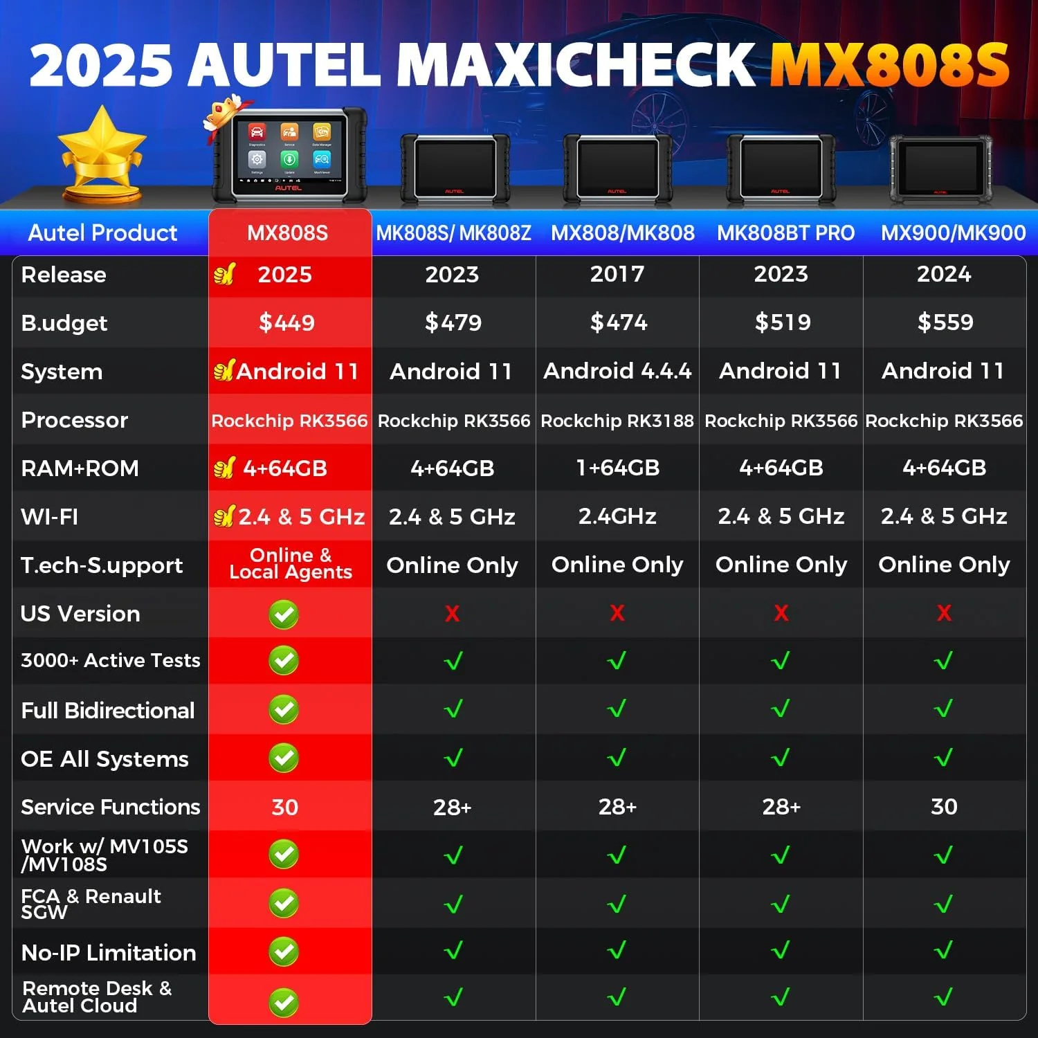 Autel Scanner MaxiCheck MX808S, 2025 US Ver of MaxiCOM MK808S MK808Z, Full Bidirectional Diagnostic Scan Tool as MK900 MX900 MK900BT MK808BT PRO, 3K+ Active Test, 28+ Service, OE All System, OS11, FCA