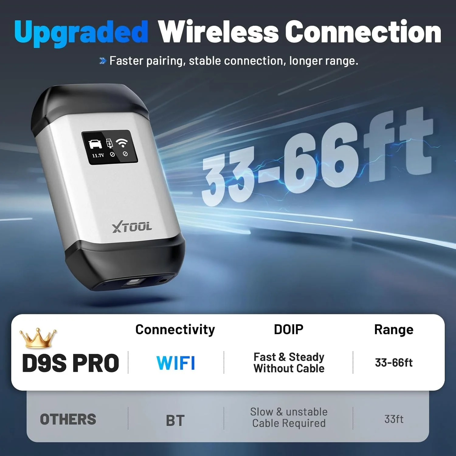 XTOOL D9S PRO ECU Programming and Coding Automotive Scan Tool: 2025 with FCA AutoAuth, Topology Map OBD2 Scanner Diagnostic Tool, Bidirectional/45+ Services, DoIP/CAN FD, 3-Year Update