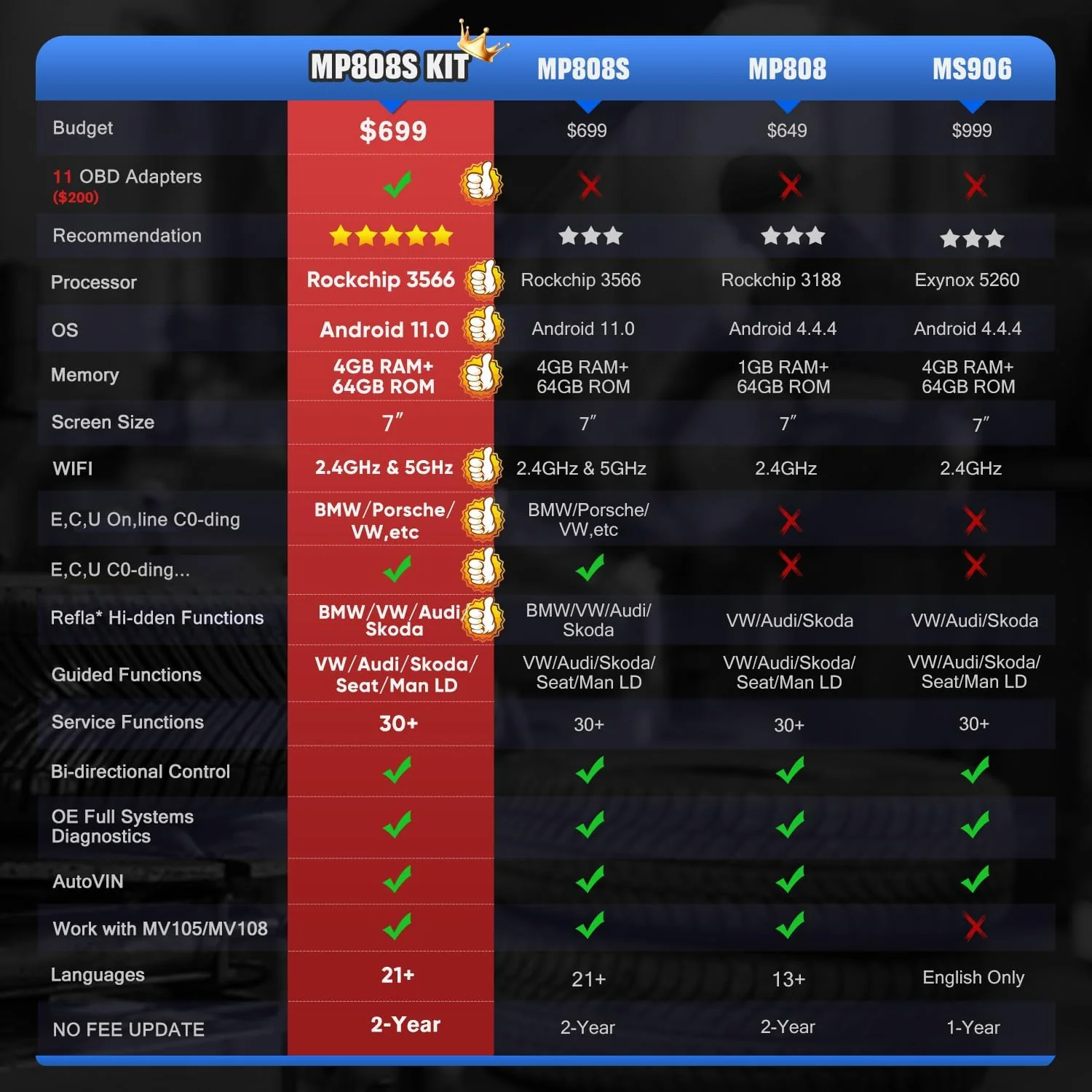 Autel MaxiPRO MP808S KIT Scanner - 2025 2-Year Update($490) Ver. of MaxiPRO MP900-BT MP900 KIT, PR0 ECU C0ciing, 3K+ Active Tests as MS906 PRO, 31+ Resets, Up of MP808BT PRO MK808S MK900 MX900