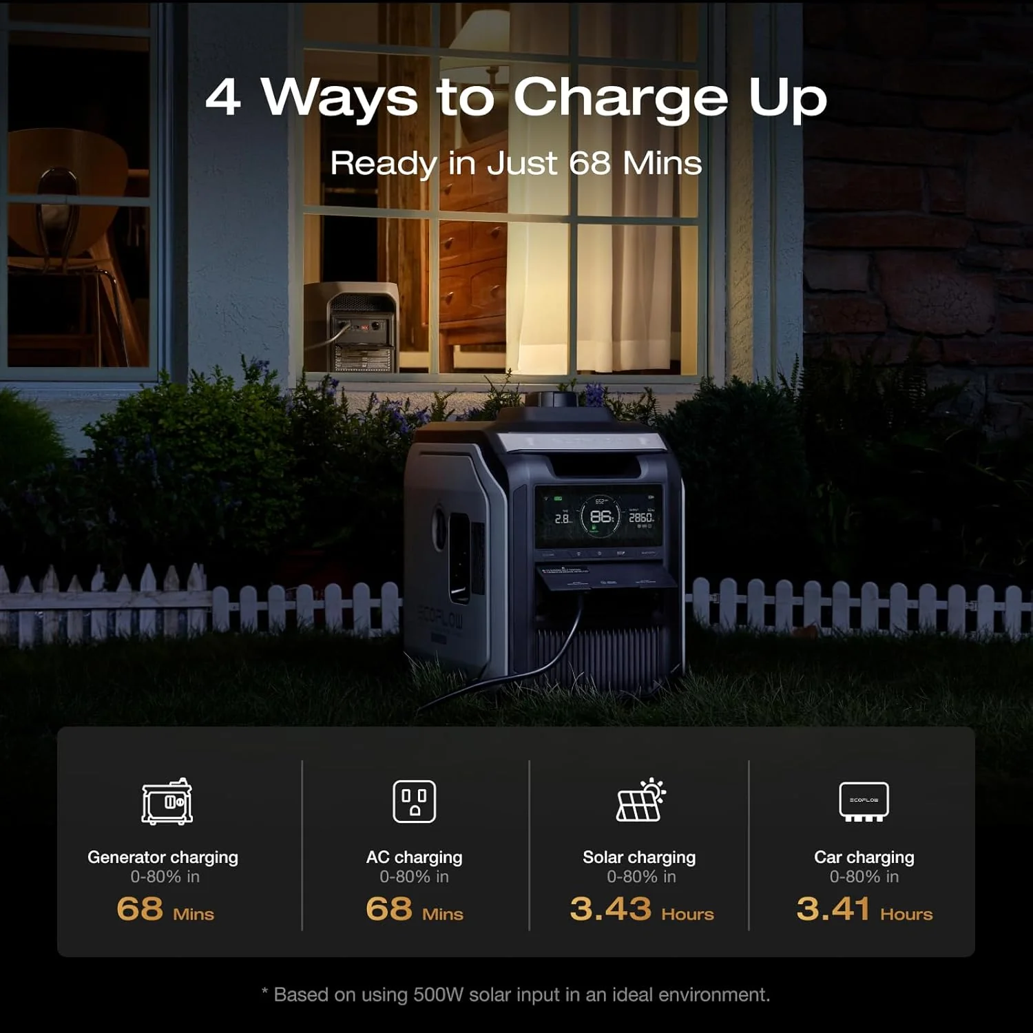 EF ECOFLOW Portable Power Station DELTA 3 MAX with 220W Solar Panel, 3400W X-Boost Output, Ultra-Fast 0-80% Charging in 1.13 Hr, Home Backup & RV Camping