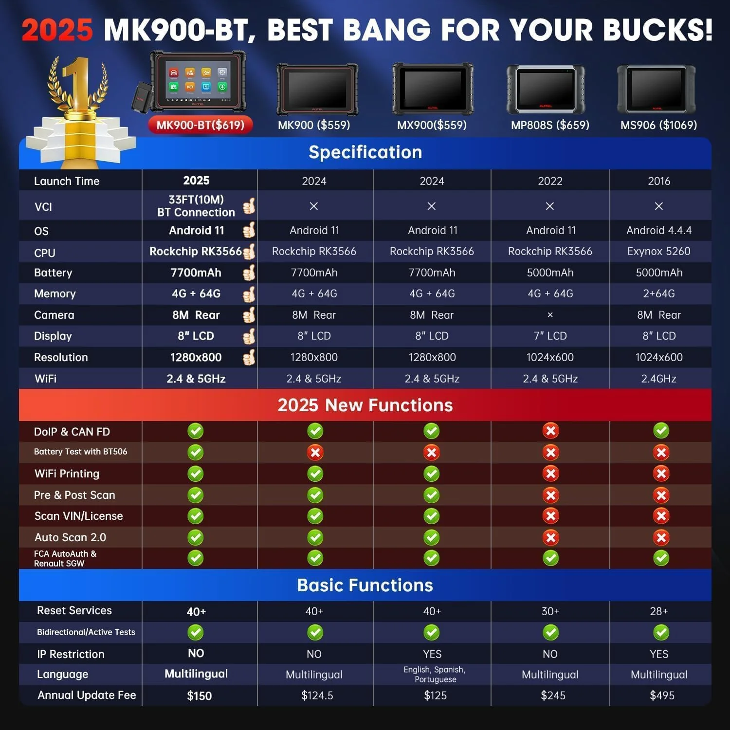 Autel Scanner MaxiCOM MK900BT, 2025 MK900-BT Bidirectional Diagnostic Scan Tool, 2.0 BT Ver. of MK900 MX900, 8in Up of MK808S MK808BT PRO MX808S MK808Z, 40+ Reset, 3K+ Active Tests, CAN FD & DoIP, FCA