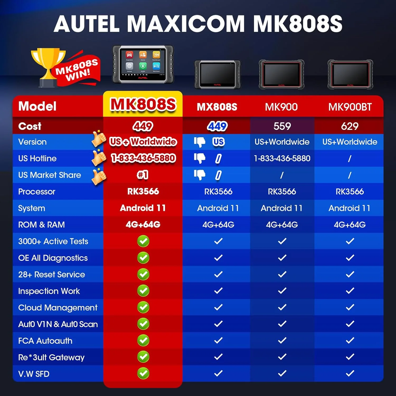 Autel Scanner MaxiCOM MK808S: 2025 Bidirectional Tool as MK808BT Pro MX808S M808Z, Work as MaxiCheck MX900 MK900BT, 28+ Service, Active Test, All System Diagnose, Injector C0ding, FCA Autoauth OS 11