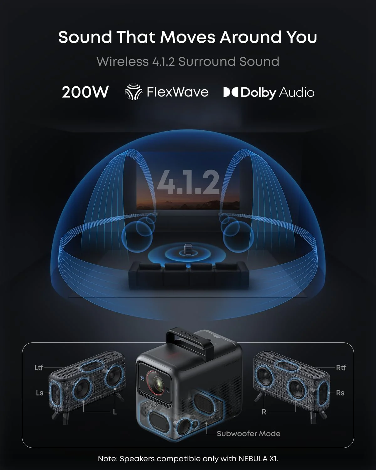 NEBULA X1 Bundle Triple Laser 4K Projector, 3,500 ANSI Lumens, 56,000:1 Contrast, 200W 4.1.2 Surround Sound, Wi-Fi Speaker, 0.9-1.5 Optical Zoom, Smart AI, Dolby Vision, 300