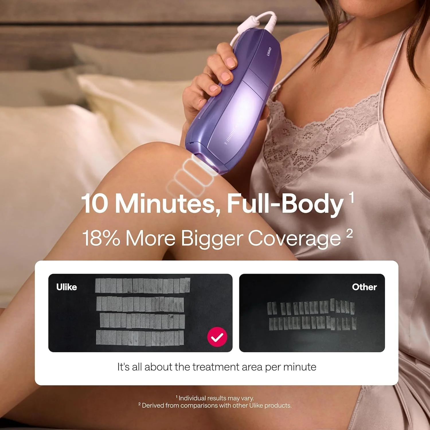 Ulike Laser Hair Removal Device Air 10 Ipl Gift for Women and Men, Ice Cool and Permanent Hair Reduction for Nearly Painless, Dual Lights, Skin Sensor & USHR Mode Hair Removal in 10mins from Home