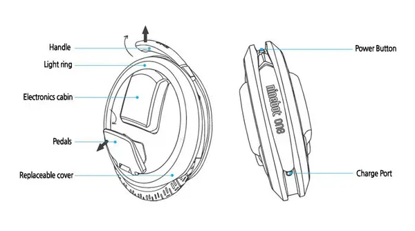 NINEBOT ONE E+ ELECTRIC SELF-BALANCING WHEEL