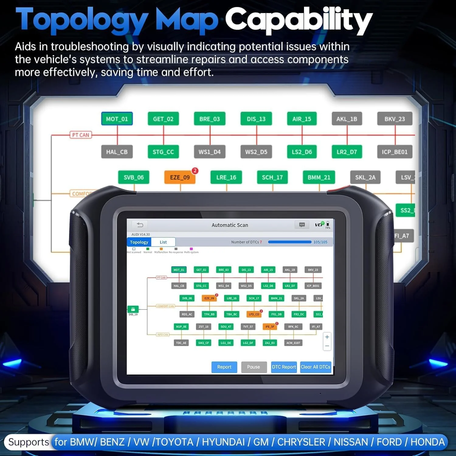 XTOOL D9S Automotive Diagnostic Tool, Wireless OBD2 Scanner with ECU C0ding, Topology, Bidirectional Scan Tool 2.0 with FCA, 45+ Resets, Full System, PMI, CAN FD/DoIP, 3-Yr Update
