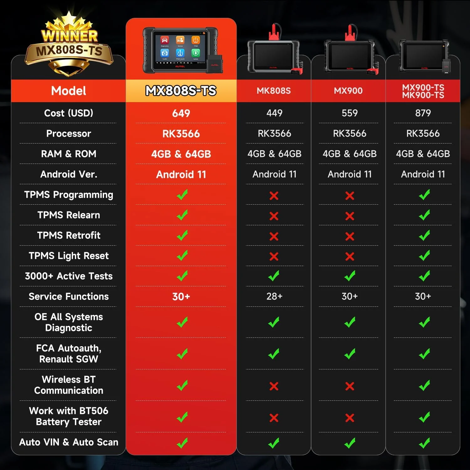 Autel MaxiCheck MX808S-TS Scanner: 2025 Same as MX900-TS TS900, US Ver. of MaxiCOM MK808S-TS MK808Z-TS Upgrade of MK808S MK808Z, Top TPMS Programming Tool, 3000+ Active Test, 28+ Service, 11 OS, FCA