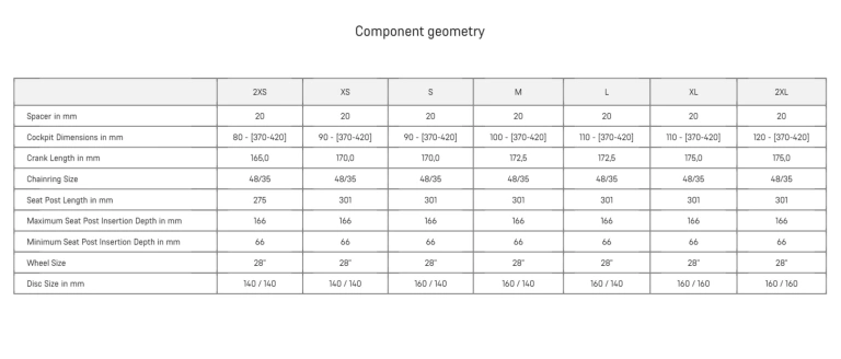 Canyon Aeroad CF SLX 7 AXS