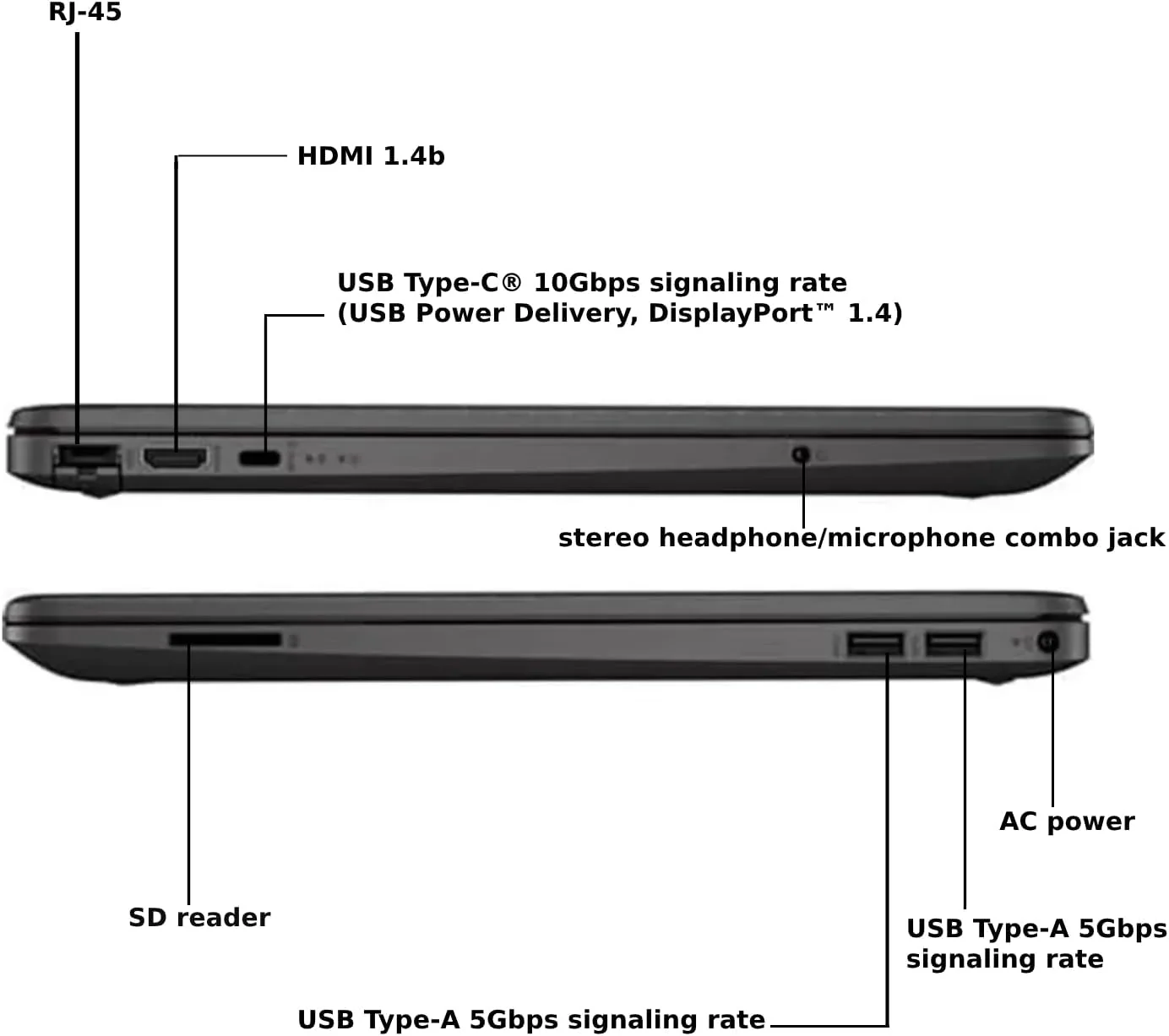 HP 2025 Latest 15.6'' FHD Business Laptop, Intel 6 Core i3-1315U (Beat i5-1135G7), 16GB RAM, 512GB PCIe SSD,IPS Display, Ultra Quiet Design, Long Battery Life, Windows 11 Pro, WOWPC Recovery USB