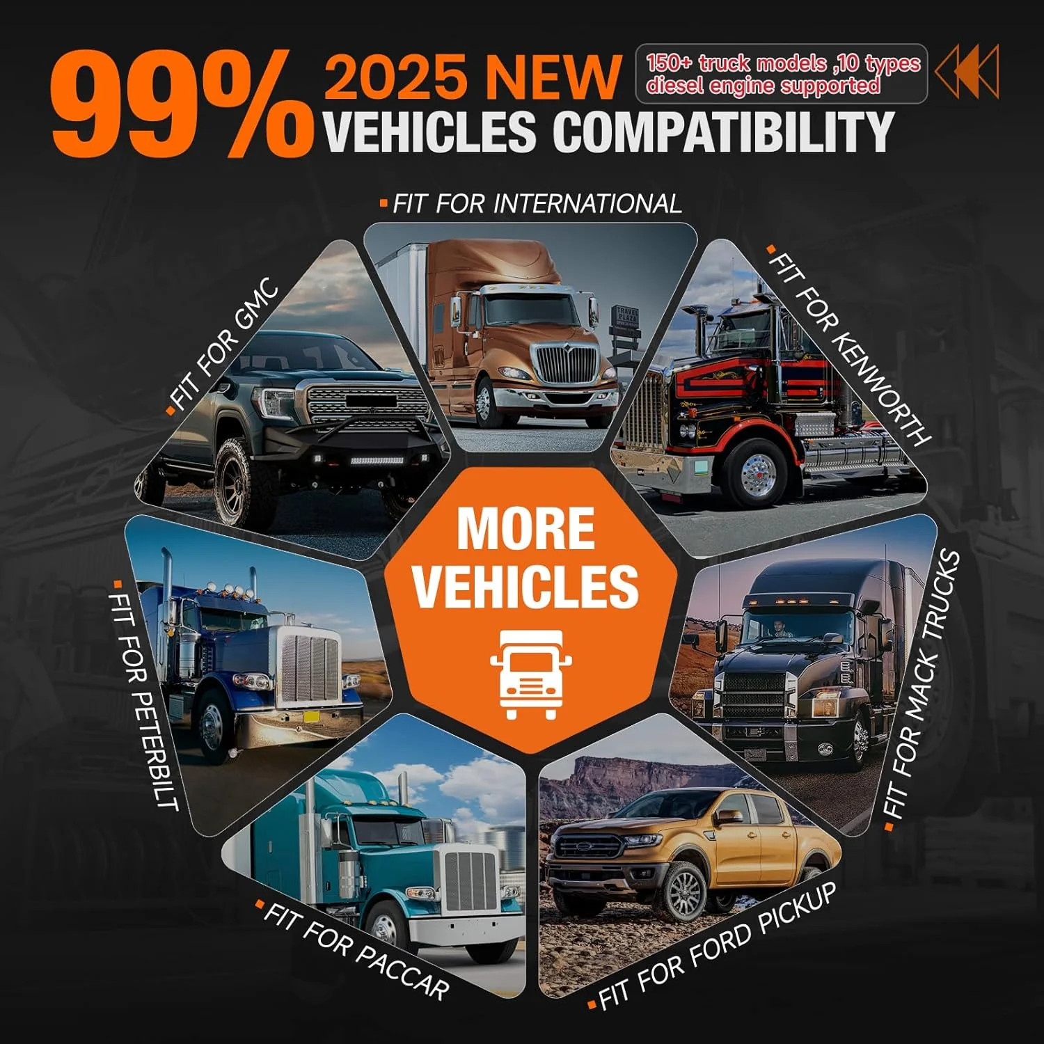 ANCEL V6HD Heavy Duty Truck Scanner, 2024 Diesel Diagnostic Scan Tool with Wide U.S Diesel Truck Compatibility, 40+ Resets, ECU Coding, Free Update, DPF Regen for Cummins, Caterpillar, Paccar, Detroit