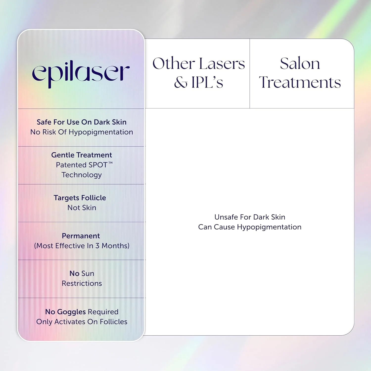 Epilaser Dark Skin At-Home Laser Hair Removal, Safe - Won’t Cause Skin Bleaching, Hypopigmentation | Intelligent, Clinical Strength, Painless Permanent Hair Removal for Face, Body, Bikini Line