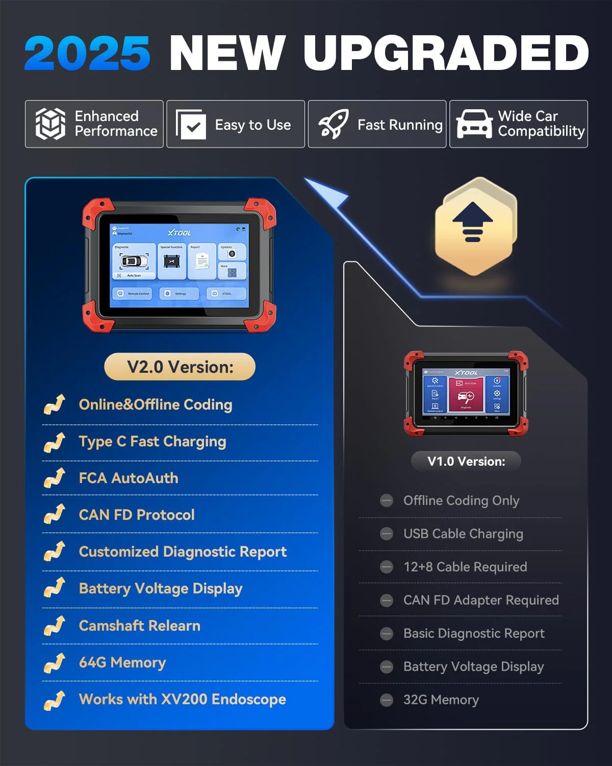 XTOOL D7 Bidirectional OBD2 Scanner: 2025 Scan Tool with 36+ Resets, Full System Car Scanner Diagnostic Tool, Injector Calibration, Throttle Relearn, Crank Sensor Relearn, FCA, CANFD & DoIP